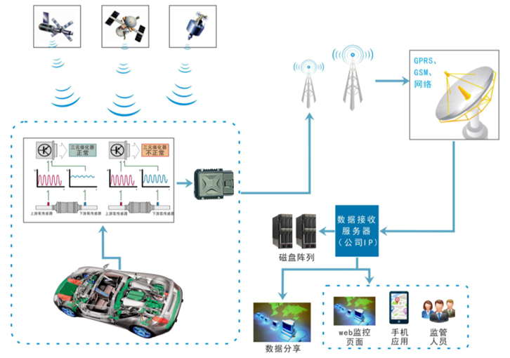 國(guó)六尾氣檢測(cè)gb-17691,想要達(dá)標(biāo)必須要做好這4點(diǎn)